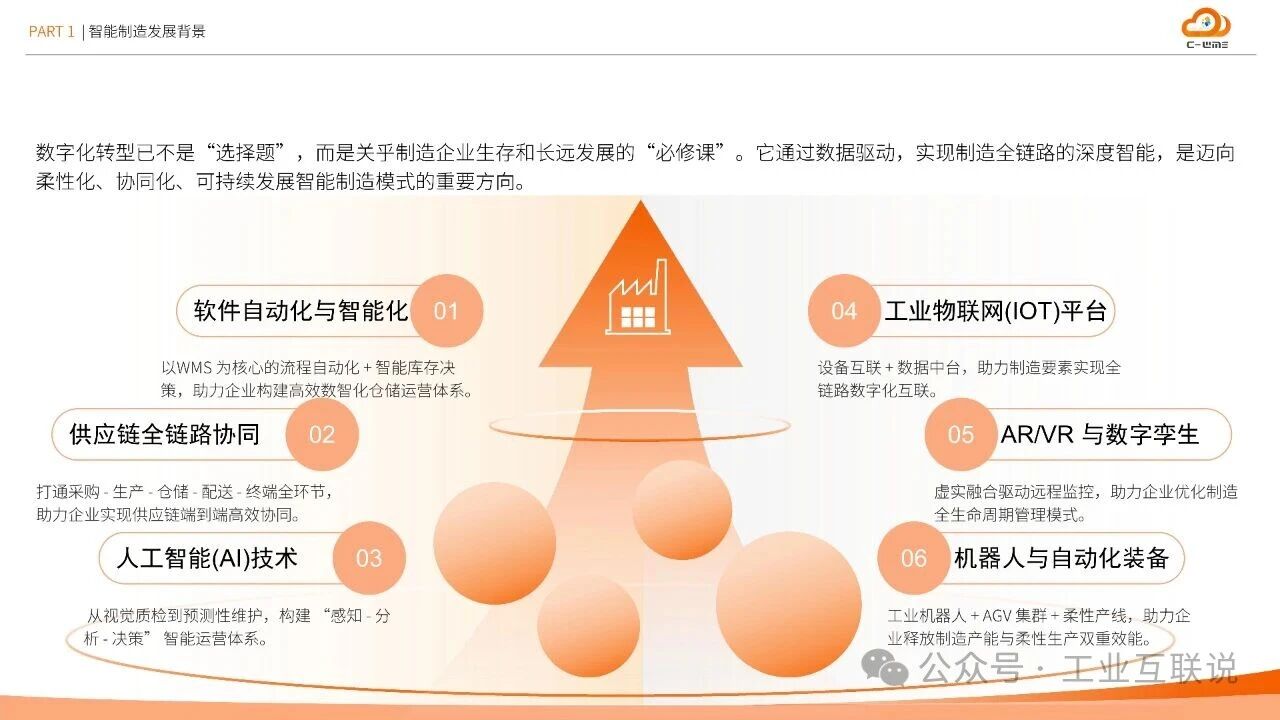 2025智能制造行業物流與供應鏈數字化轉型白皮書(圖7) 2025智能制造行業物流與供應鏈數字化轉型白皮書(圖7)