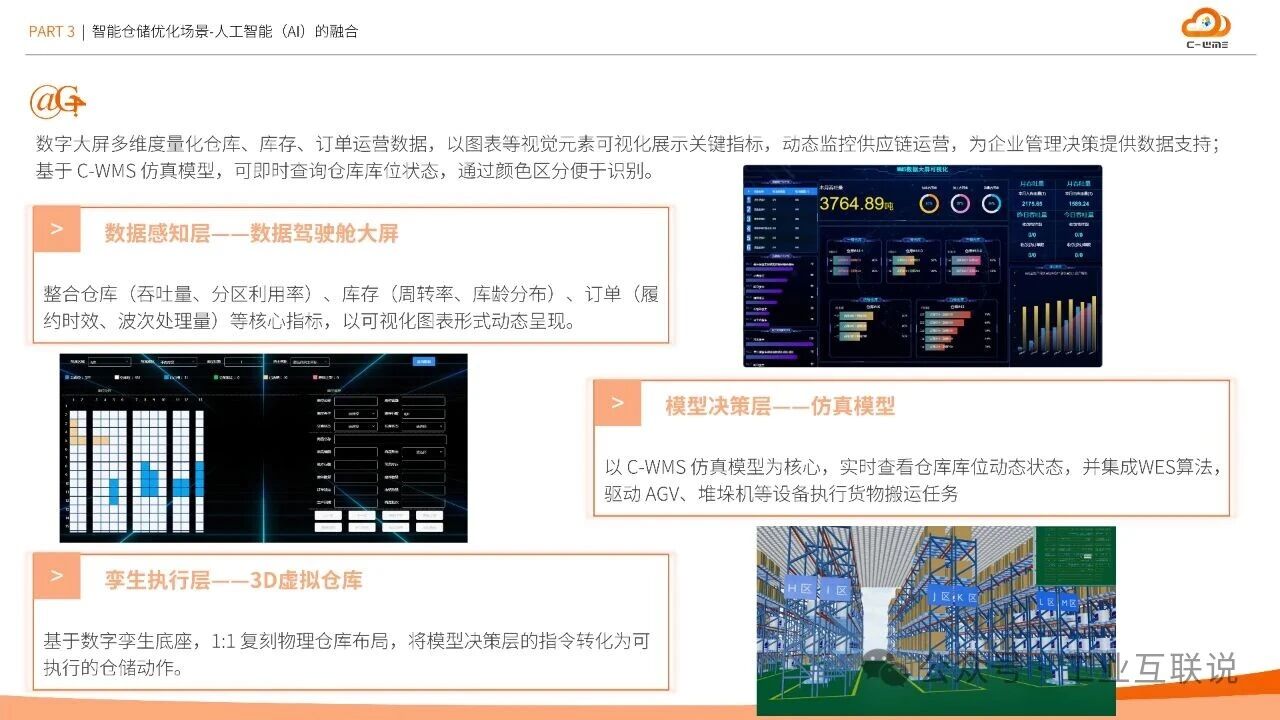 2025智能制造行業物流與供應鏈數字化轉型白皮書(圖16) 2025智能制造行業物流與供應鏈數字化轉型白皮書(圖16)
