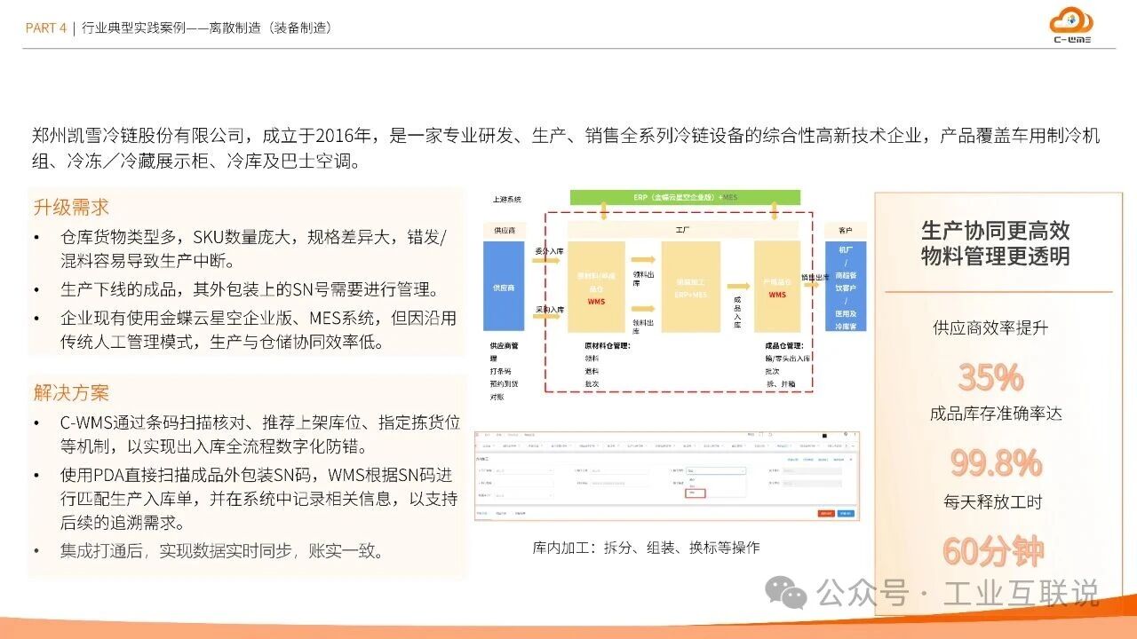 2025智能制造行業物流與供應鏈數字化轉型白皮書(圖33) 2025智能制造行業物流與供應鏈數字化轉型白皮書(圖33)